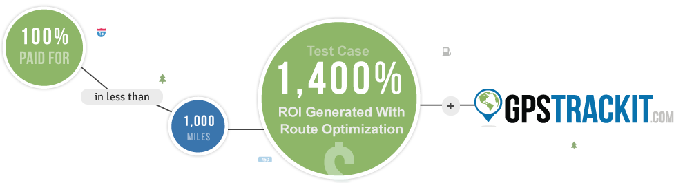 Get 1,4000% ROI with GPSTrackIt