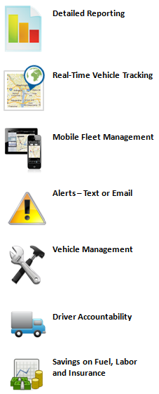 gps tracking features