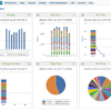 Revolutionary New Analytics Dashboard