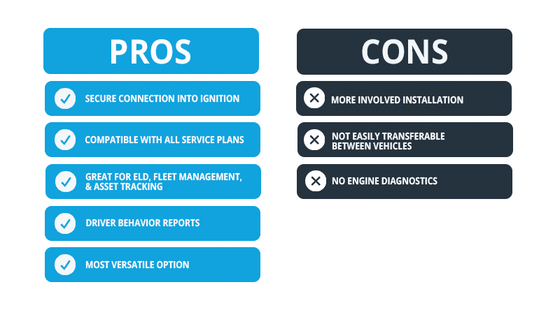 Hardwired Device Pros and Cons Chart