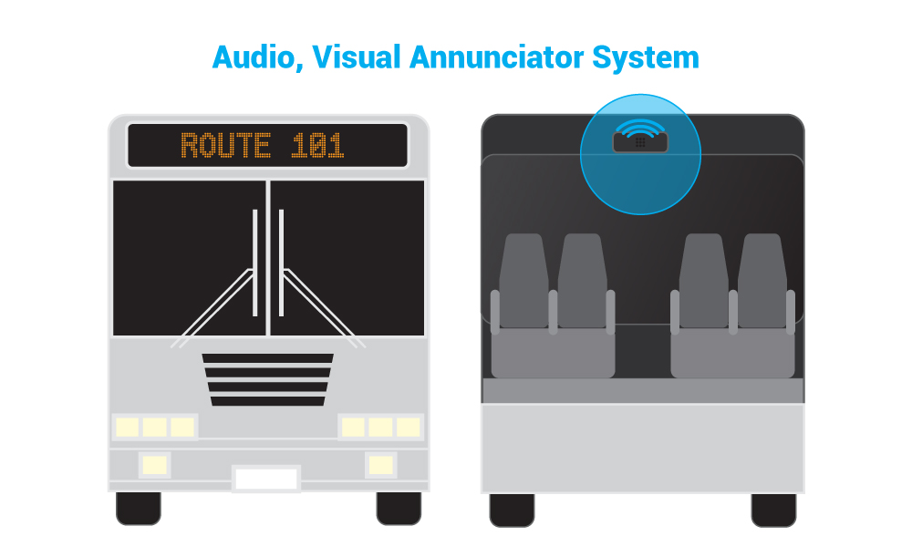 Public Transportation Bus Graphic with Audio, Visual Annunciator system