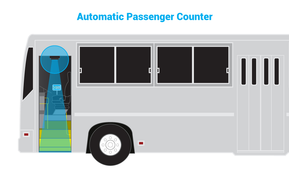 Public Transportation Bus Graphic with Automatic Passenger Counter