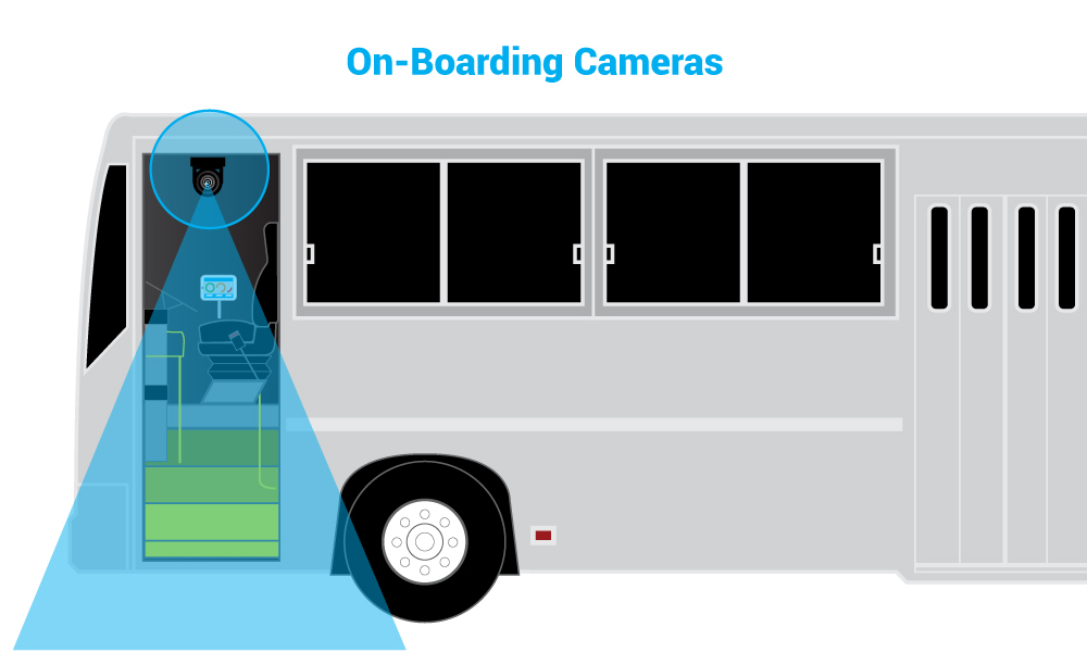 Public Transportation Bus Graphic with On-Boarding Cameras
