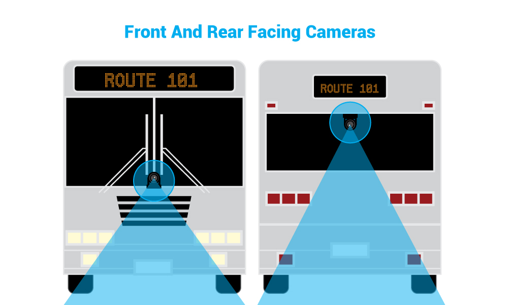 Public Transportation Bus Graphic with front and rear facing cameras