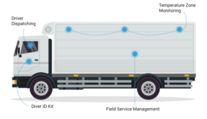 Truck & Trailer Temperature Monitoring Software | GPS Trackit