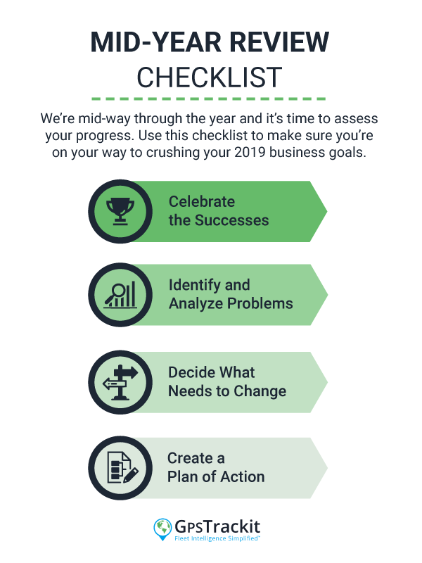 Mid-Year Review Checklist-4 Simple Steps to Hit Your Business Goals Infographic