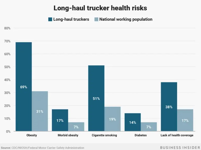long-haul-trucking-health-issues-BI