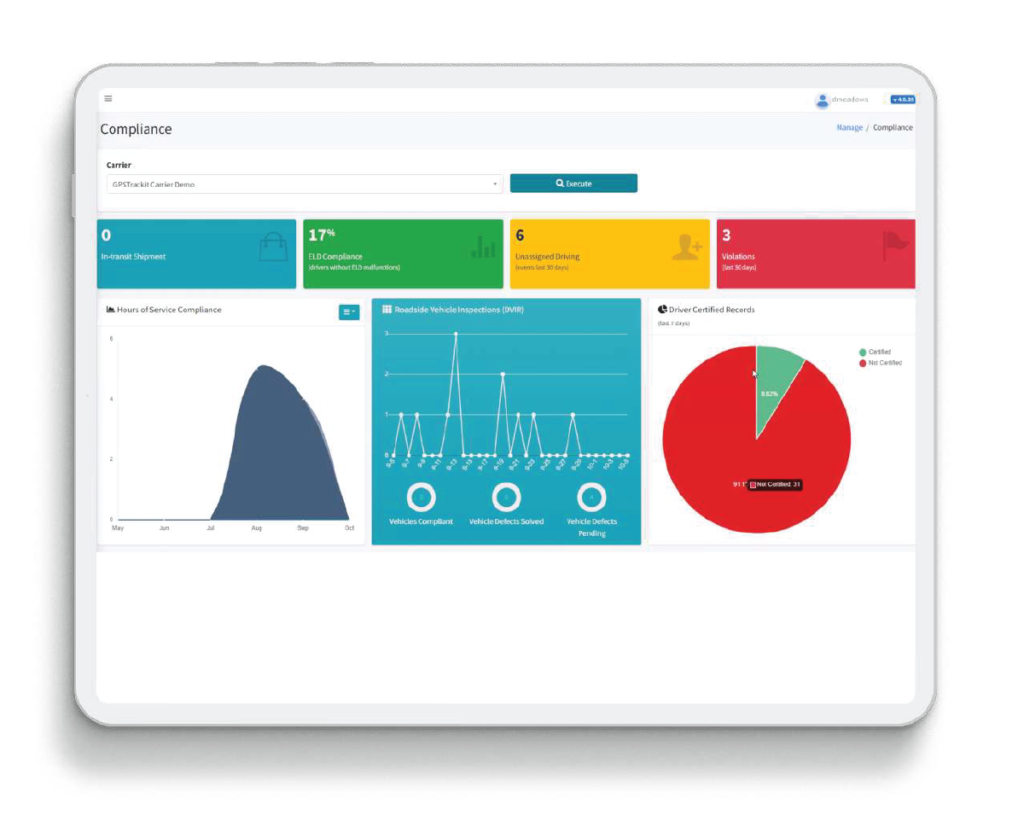 ELD Compliance Software for the ELD Mandate GPS Trackit