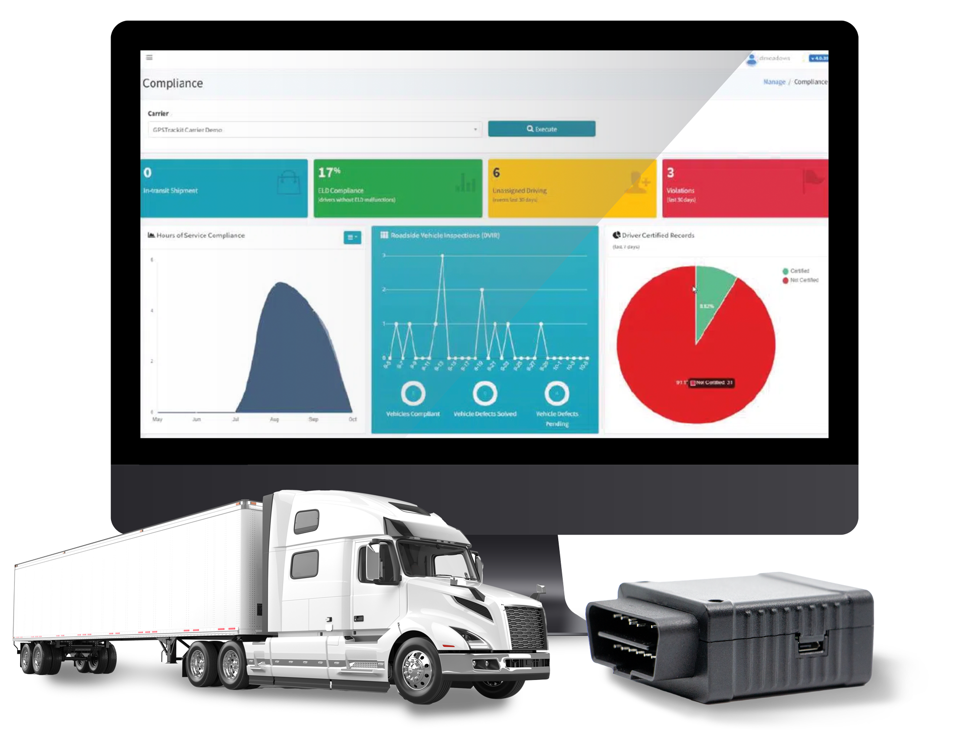 Fleet Tracking Fleet Management Solutions by GPS Trackit